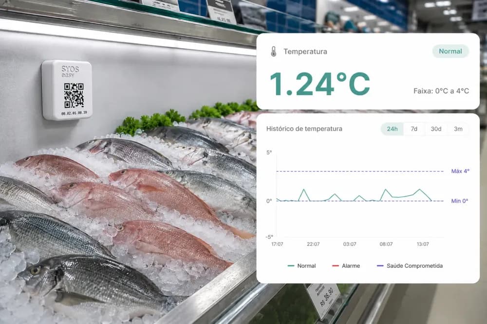 Sensor SyOS Easy em balcão de peixaria ao lado do painel de temperatura atual e do histórico de 24h
